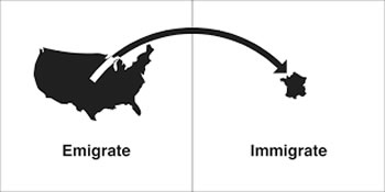 Auswandern - einwandern