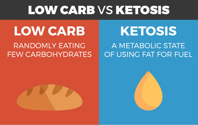 Keto-Diät vs. Low-Carb-Diät