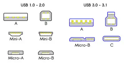 Verschiedene USB-Typen