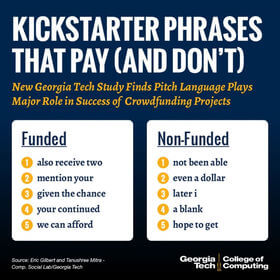 Funded vs Non-Funded Phrasing bei Kickstarter.