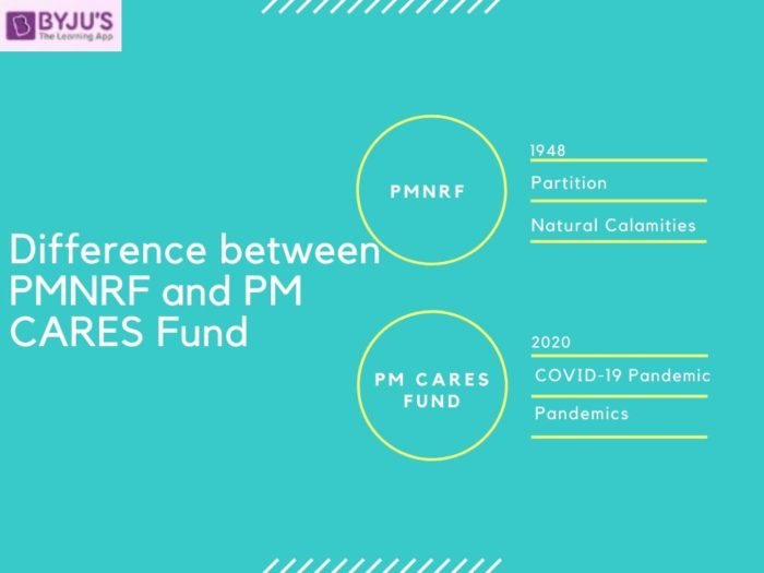 Unterschied zwischen PMNRF und PM CARES Fund