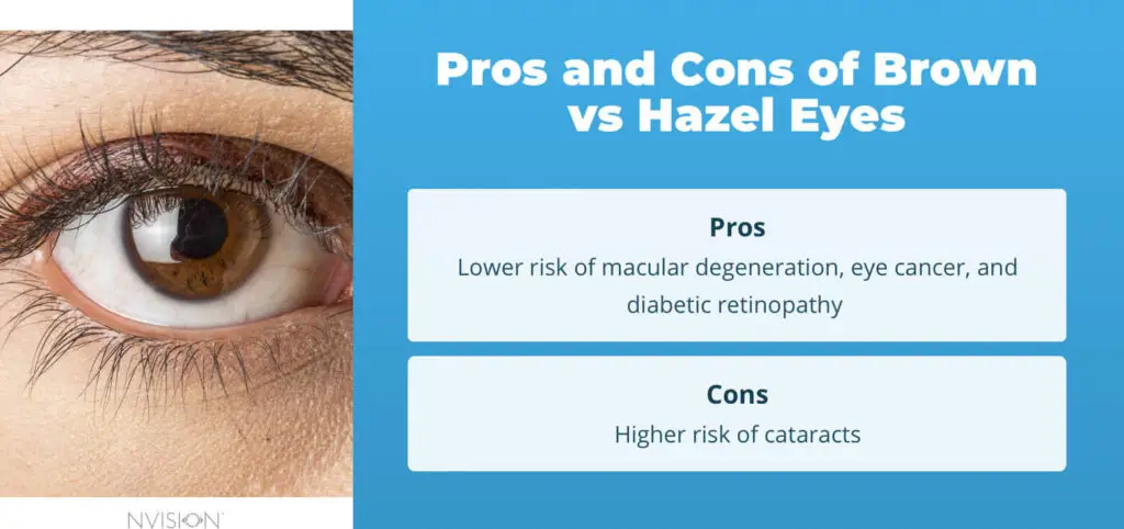Vor- und Nachteile von Brown vs Hazel Eyes