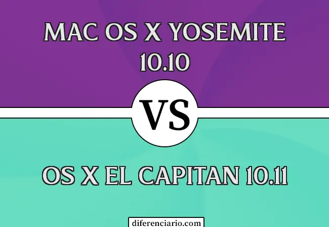 Unterschied zwischen Mac OS X Yosemite 10.10 und OS X El Capitan 10.11