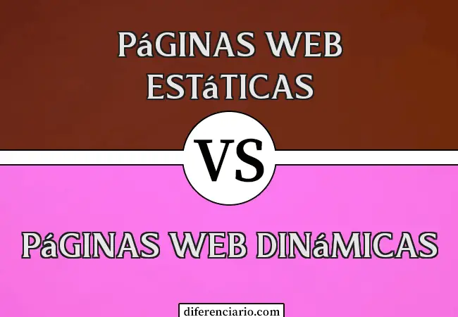 Unterschied zwischen statischen Webseiten und dynamischen Webseiten