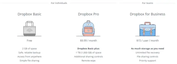 Pläne und Preisoptionen für Dropbox ab Februar 2015.